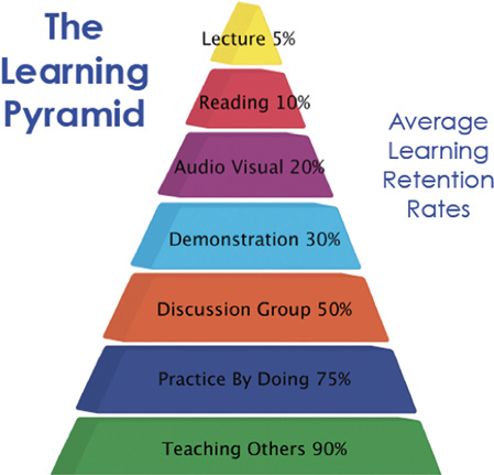 Descripción: http://www.westmuse.org/sites/westmuse.org/files/uploads/2012/03/pyramid.png