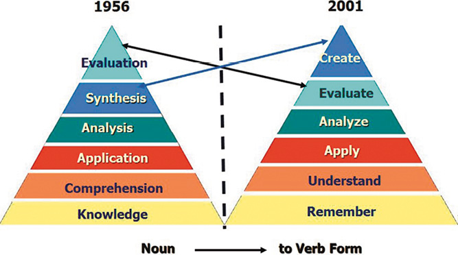 Descripción: http://thesecondprinciple.com/wp-content/uploads/2013/11/changes-from-ppt.jpg