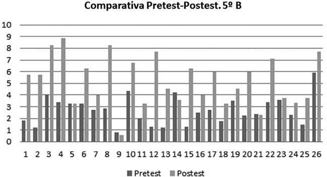 O:\3. IEPS\3.8 Usuarios\Ana Millan\Perf.Profesorado\AÑO 2014\MEC\PRIMER SEMESTRE\ACTIV REALIZADAS\Semin Polígonos\INFORMES EXPERIENCIA\5ºB-CirculoCatolico.jpg